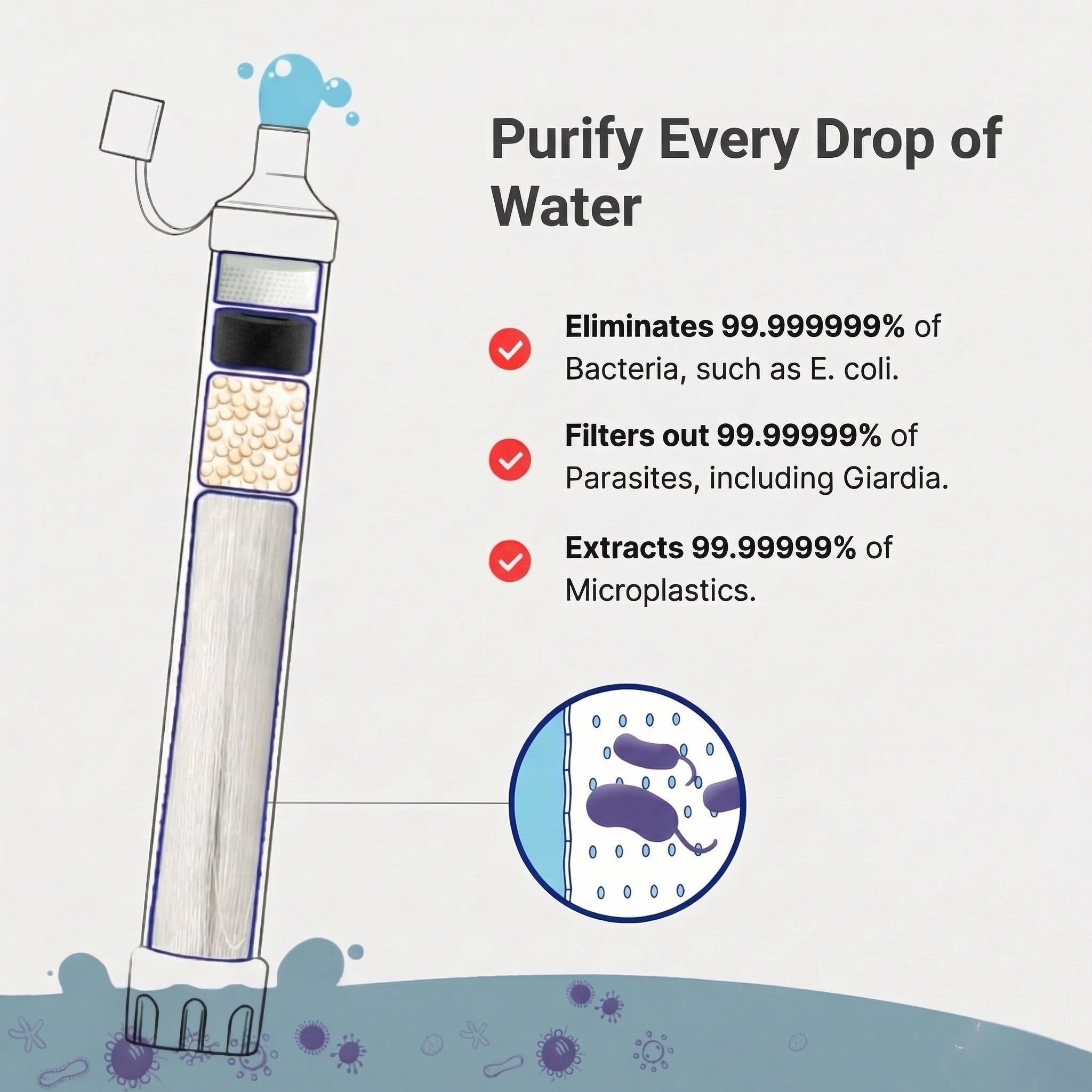 ClearX Pro™ Emergency Water Filter Straw