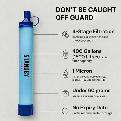 ClearX Pro™ Portable Water Filter Straw