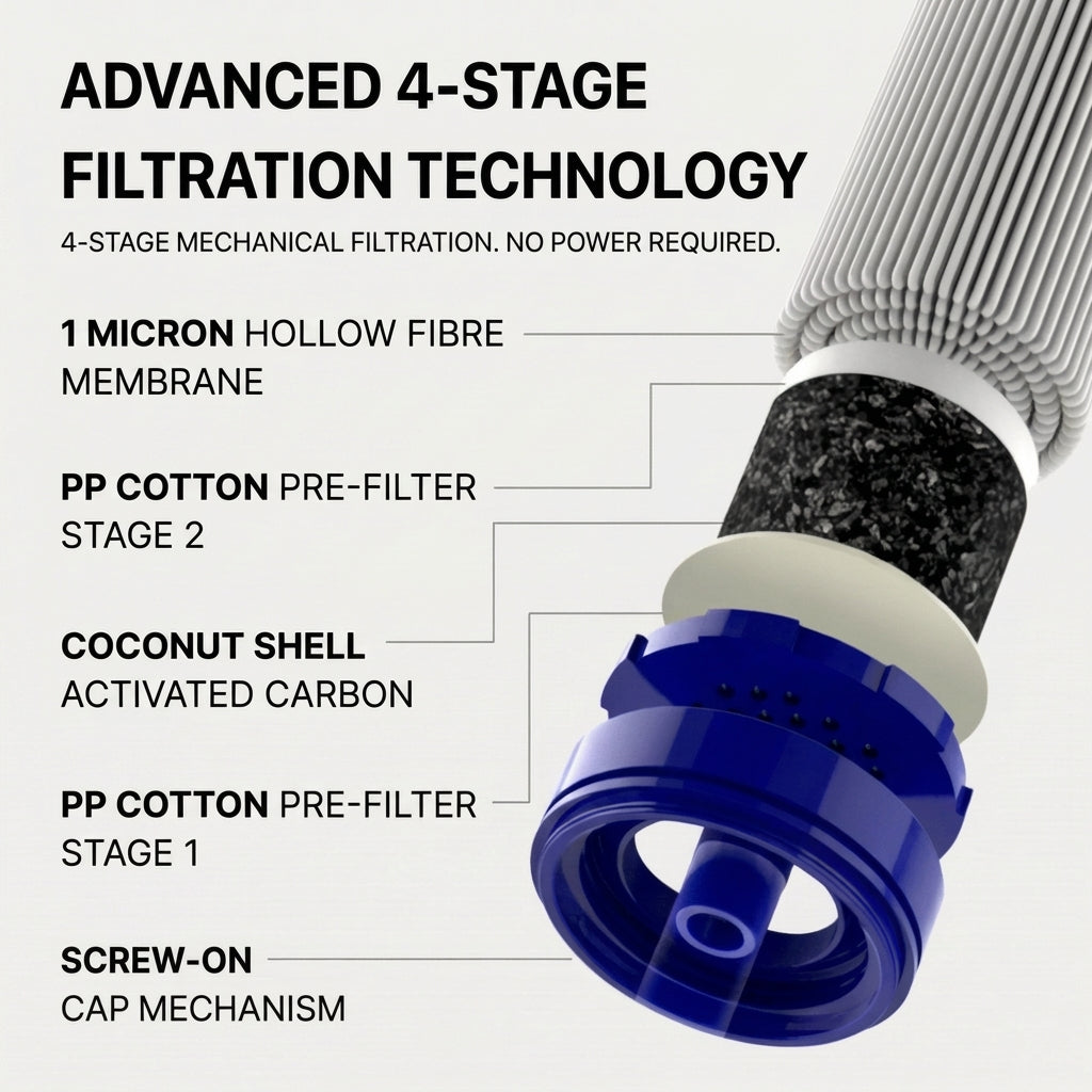 ClearX Pro™ Portable Water Filter Straw