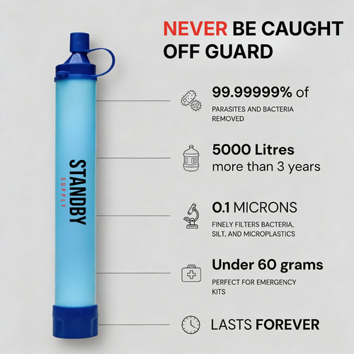 ClearX Pro™ Emergency Water Filter Straw
